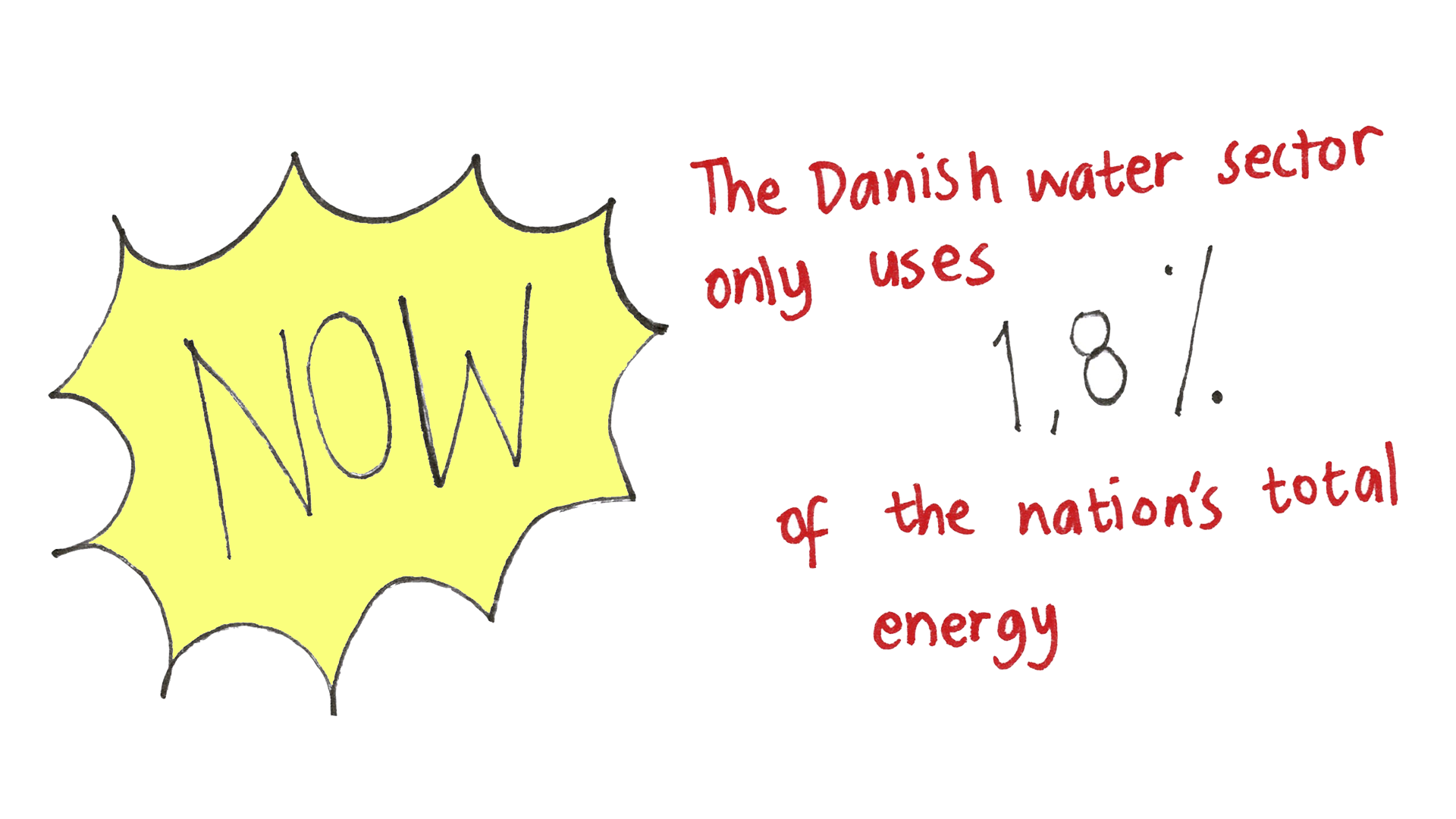 now
