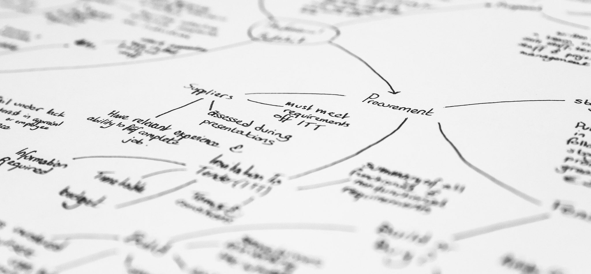 procurement management, The Ever-Growing Importance of Systematised Procurement Management In Your Business, Innovolo Ltd procurement management, The Ever-Growing Importance of Systematised Procurement Management In Your Business, Innovolo Ltd