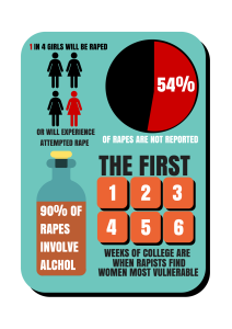 Infographic showing statistics about rape and attempted rape. (Graphic designed by Joey Rettino) 