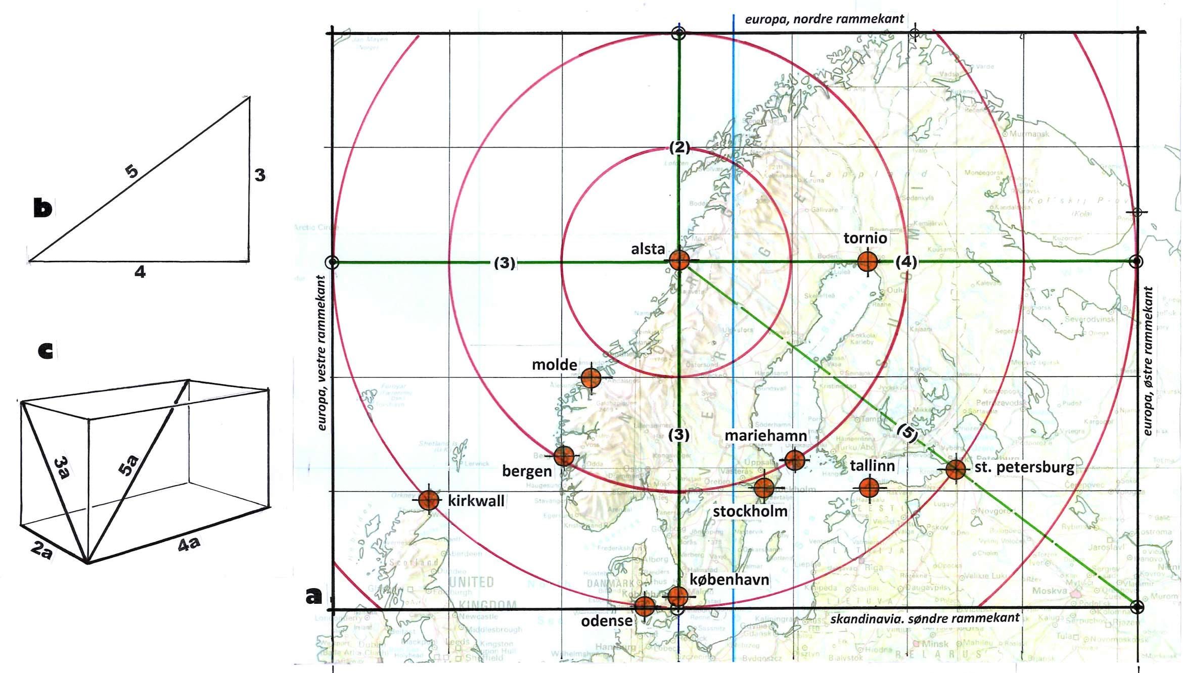 alsta - i europarammen
