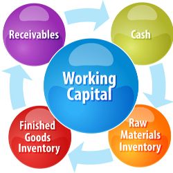 types of working capital