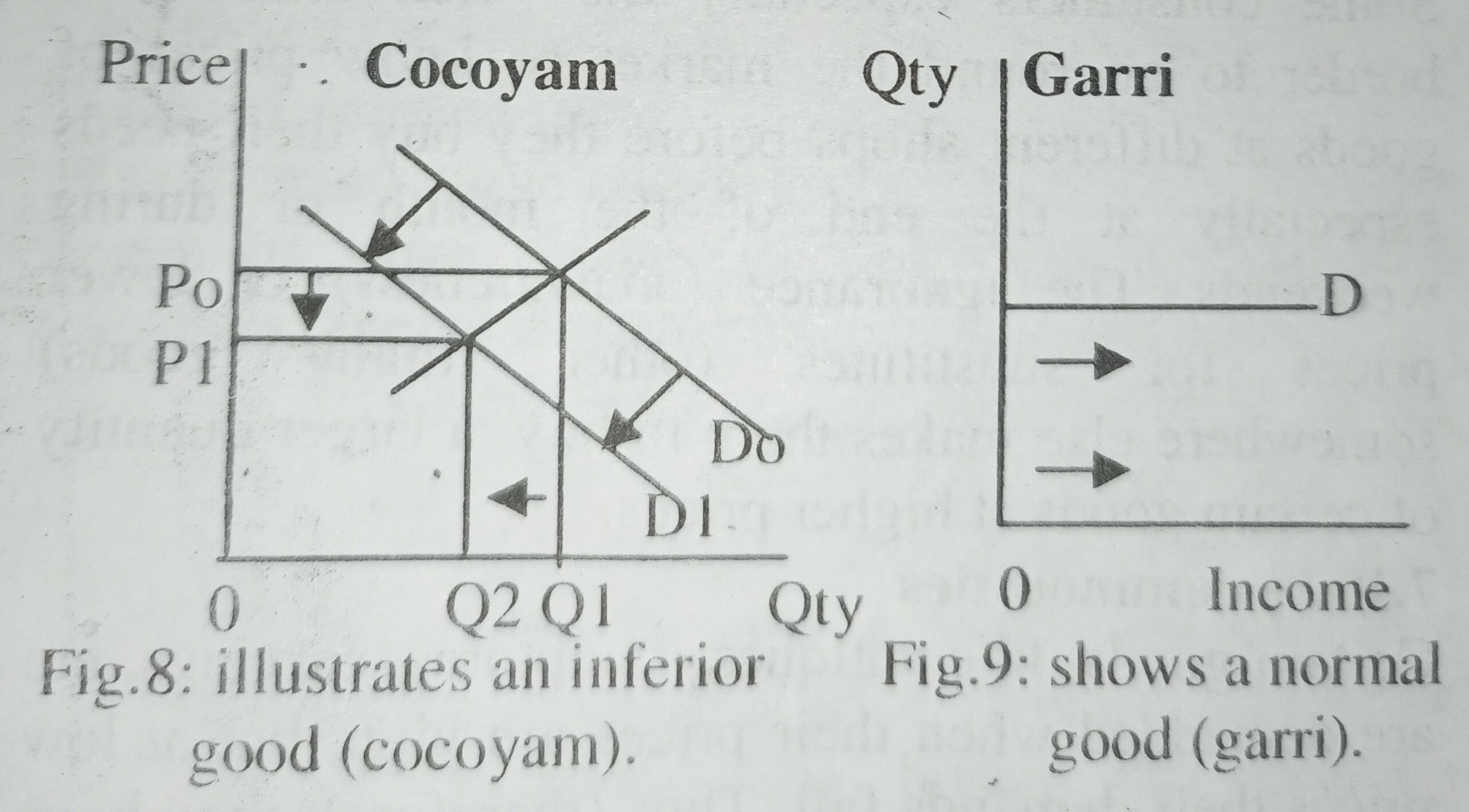 abnormal-demand-and-exceptional-demand-curve-don-steve-blog