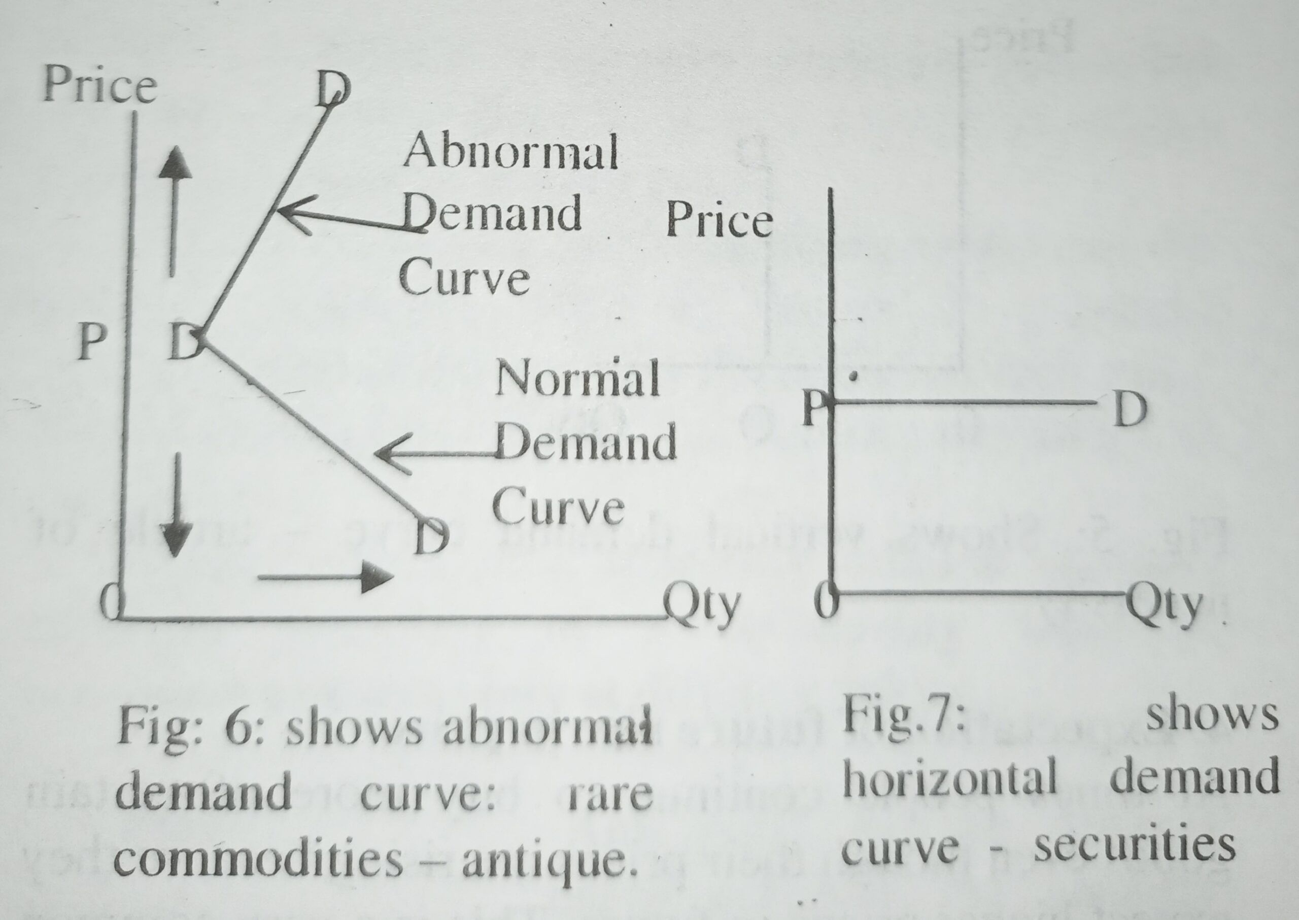 abnormal-demand-and-exceptional-demand-curve-don-steve-blog