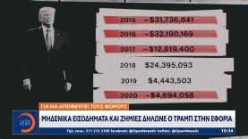 Μηδενικά εισοδήματα και ζημίες δήλωσε ο Τραμπ στην Εφορία για να αποφεύγει τους φόρους