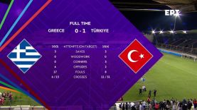 UEFA Women’s Nations League 2025 | Ελλάδα – Τουρκία | 6η Αγωνιστική |   HIGHLIGHTS