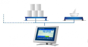 platform weighing scale formulating
