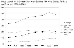 Source: National Center for Education Statistics. Condition of Education 2009.