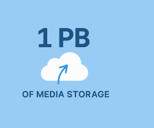 Publitio’s First Petabyte: A Milestone 25 Years ...