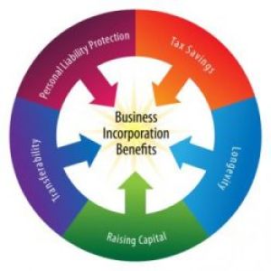 Benefits of incorporation