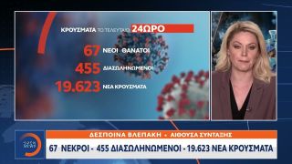 Αύριο η συνεδρίαση των ειδικών για τη μάσκα στους εξωτερικούς χώρους και τα πρωτόκολλα τουρισμού