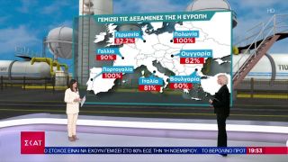 Γεμίζει τις δεξαμενές της η Ευρώπη | Ειδήσεις Βραδινό Δελτίο | 30/08/2022