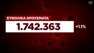 Κορωνοϊός: Η εξάπλωση της Covid 19 στην Ελλάδα με αριθμούς (20/01)