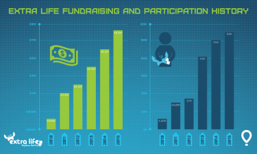 el16_chart_fundraising_participation