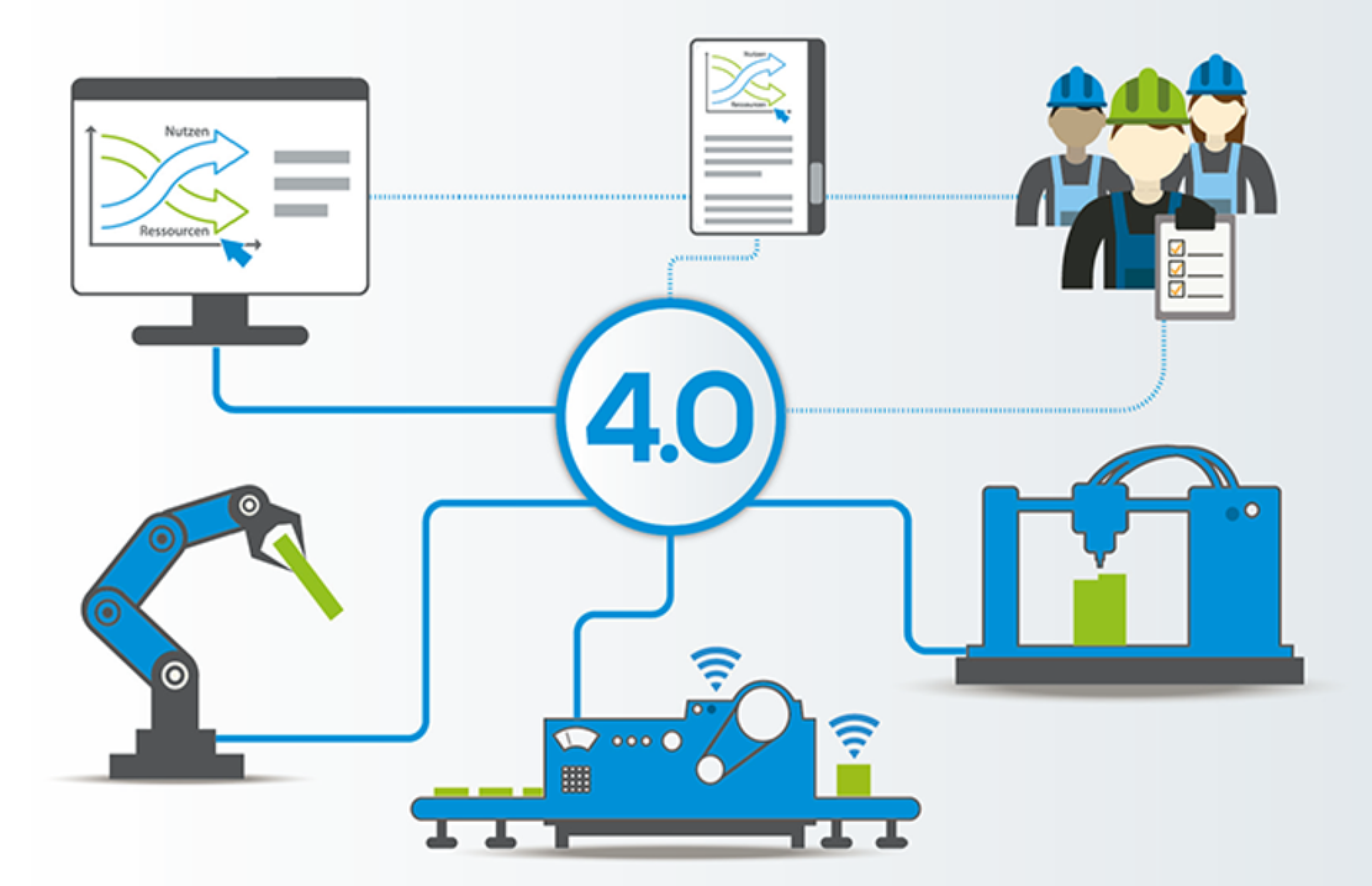 ما هي الصناعة 4.0؟