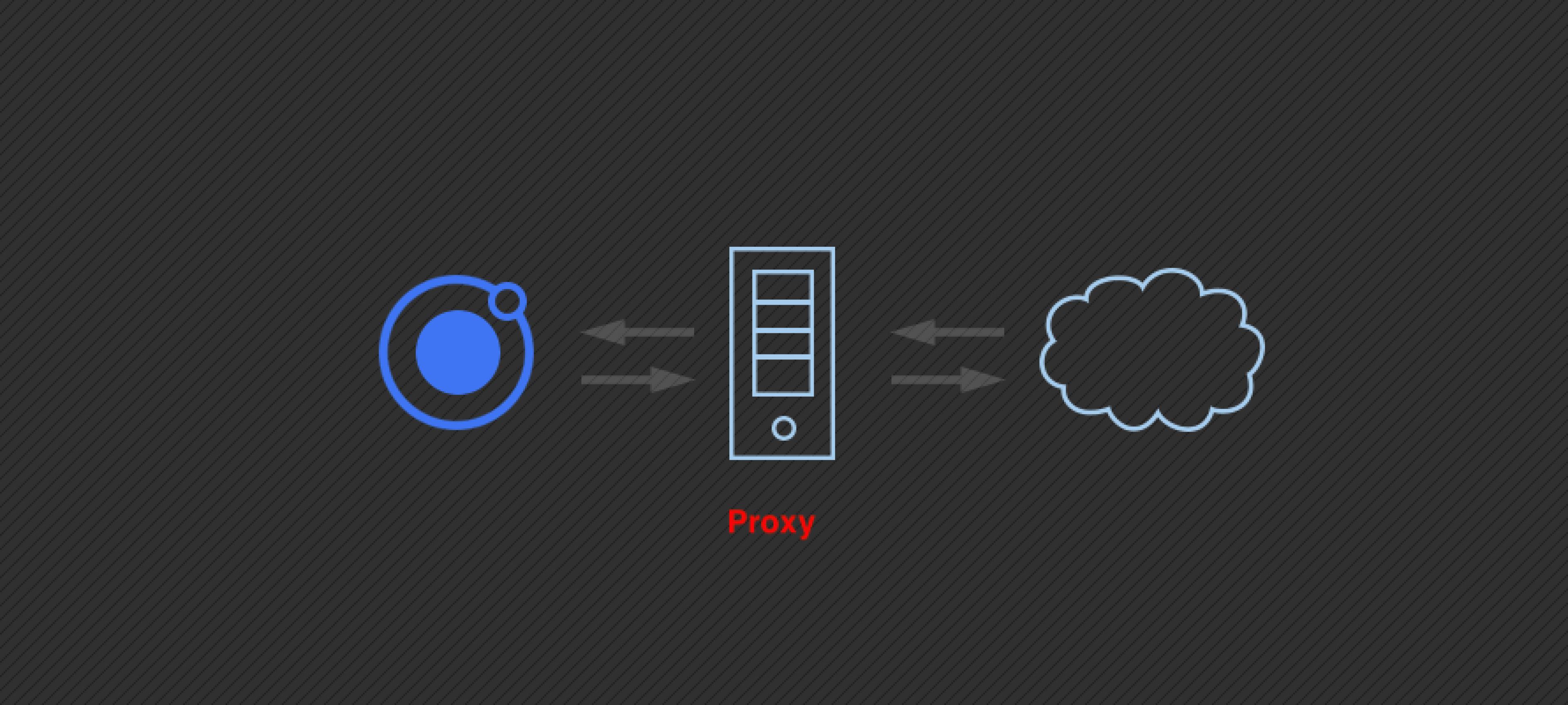 Proxy Nedir ? Proxy Türleri Nelerdir ?