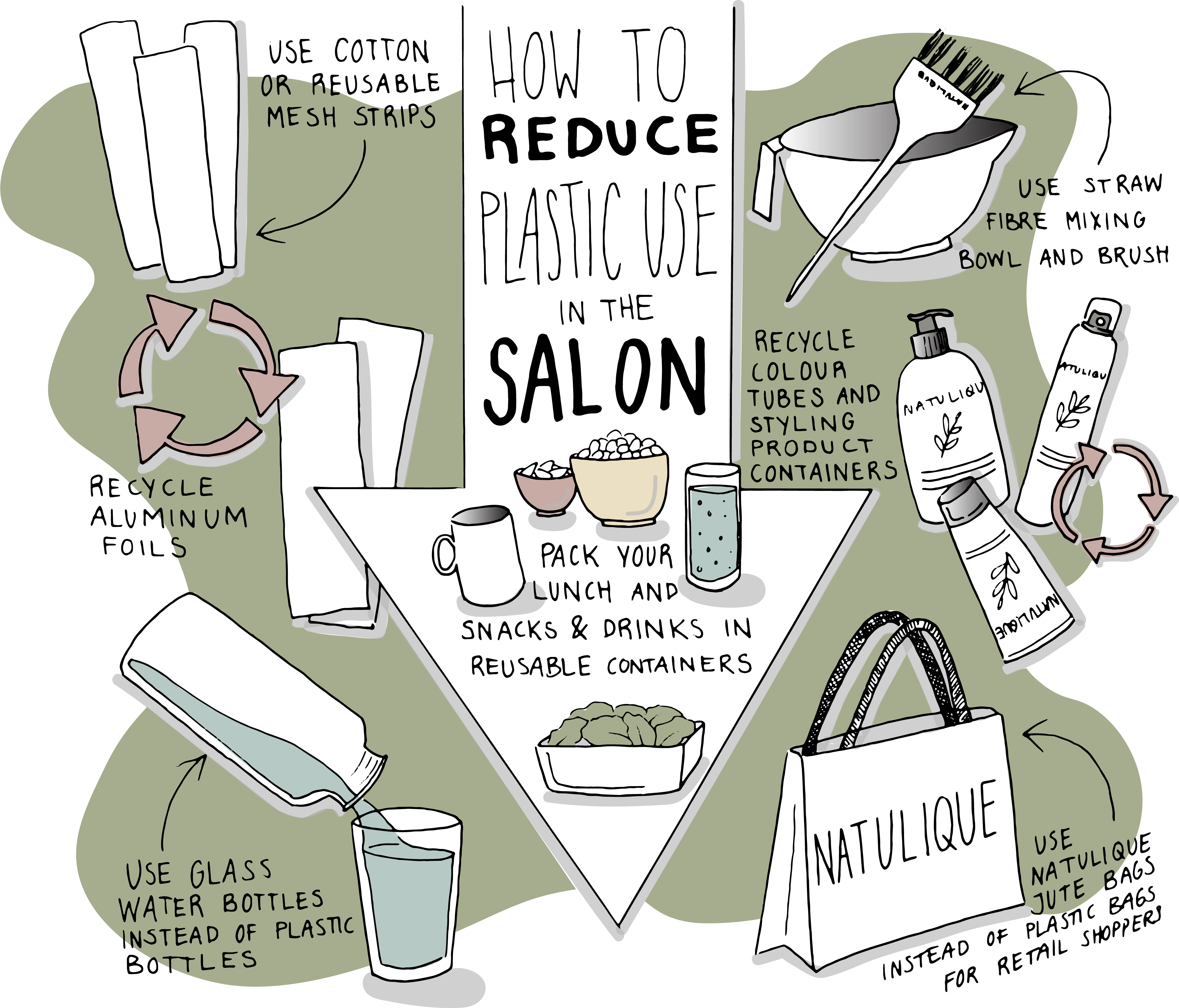 FINAL_Reduce plastic use