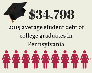 from-2010-to-2014-the-state-of-pennsylvania-cut-more-than-200-million-from-higher-education-2
