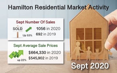 Sept 2020 Hamilton ON. Real Estate Market Report