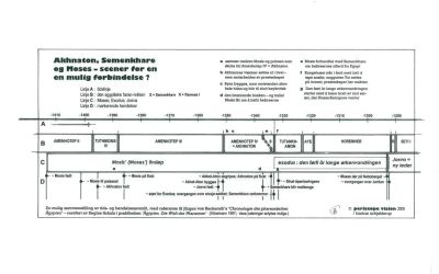 Akhnaton og Moses – en tidsskisse