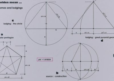 ‘Hellig geometri’