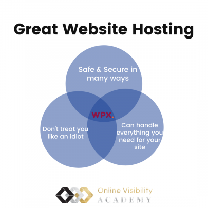 WPX Website Hosting