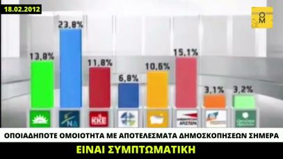 Φλεβάρης 2012: Όταν οι δημοσκοπήσεις έδειχναν τη ΔΗΜΑΡ στη 2η θέση