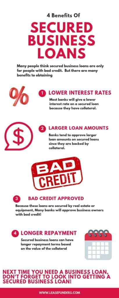 Secured Business Loans Infographic