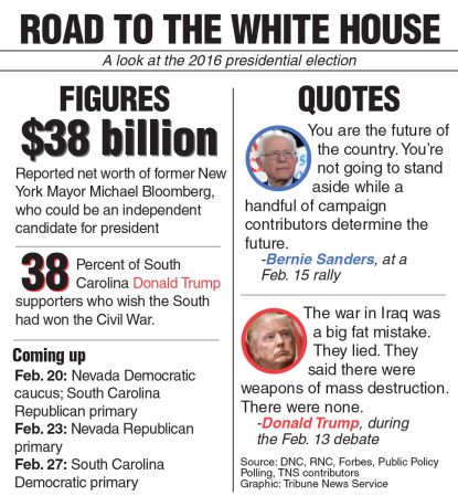Weekly felection feature including quotes, numbers and events from the 2016 campaign trail. Tribune News Service 2016