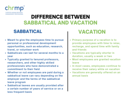 difference between sabbatical and vacation