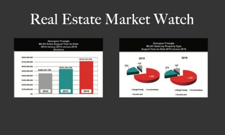 Market Watch Winter 2017