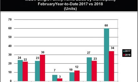 Market Watch Spring 2018
