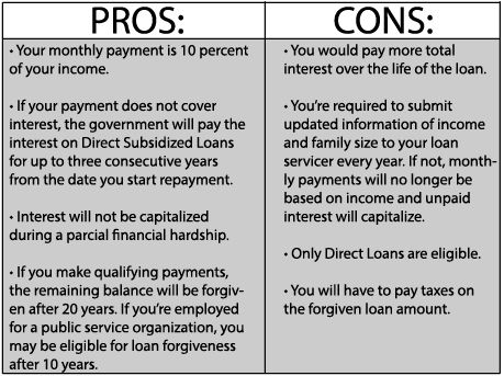 Pros and Cons of President Obama'a Pay as You Earn program (StudentAid.gov)