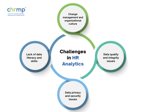 challenges of HR analytics