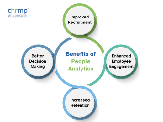 benefits of people analytics