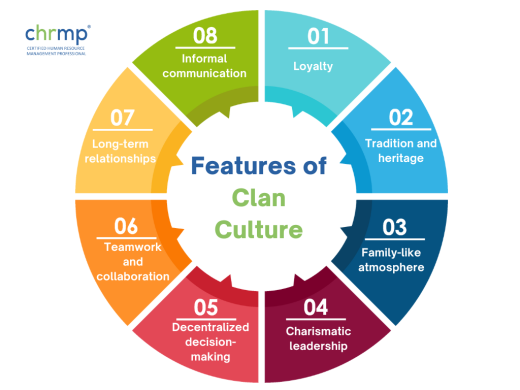 Features of Clan Culture
