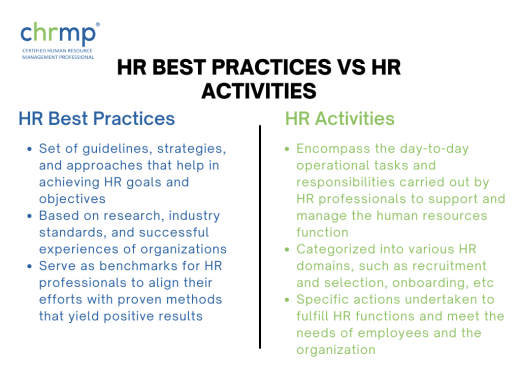human resource Best Practices vs HR Activities