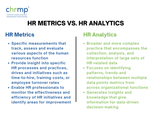 Difference Between HR Metrics and HR Analytics