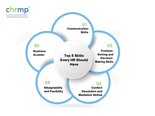 Top 5 Skills Every HR Should Have