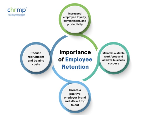 importance of retention