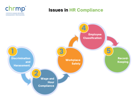 Issues in HR Compliance