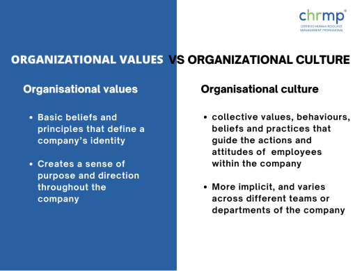 organizational values vs. culture