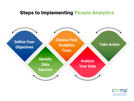 steps to implement people analytics