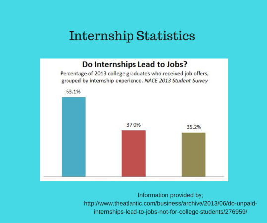 http-%2f%2fwww-theatlantic-com%2fbusiness%2farchive%2f2013%2f06%2fdo-unpaid-internships-lead-to-jobs-not-for-college-students%2f276959%2f