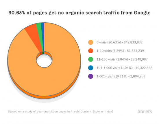 Keyword Golden Ratio Kgr Service Long Tail Keyword Research Legiit