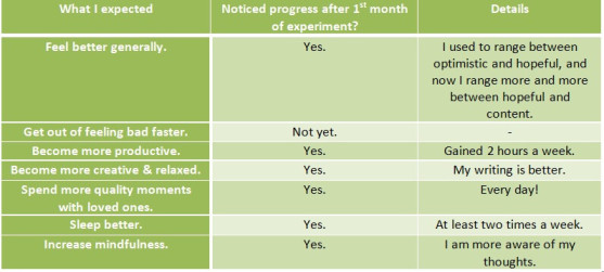 Happiness results Happiness results
