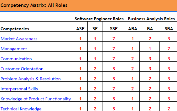 Competency Matrix Template - CHRMP Membership