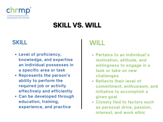 Difference Between Skill and Will