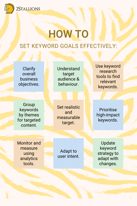 how to set keyword goals effectively