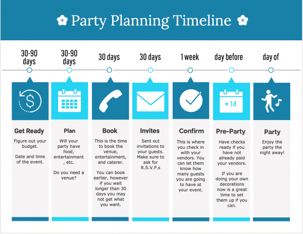 Boston Party Planning