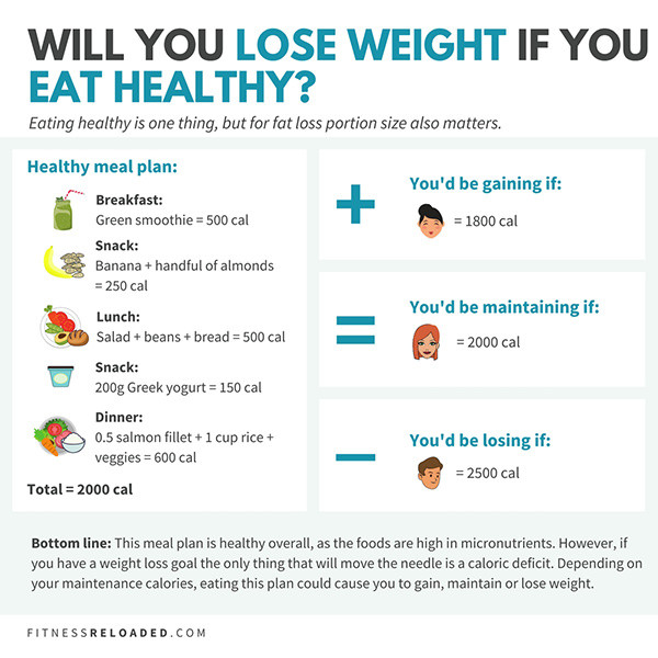 will i lose weight if i eat healthy